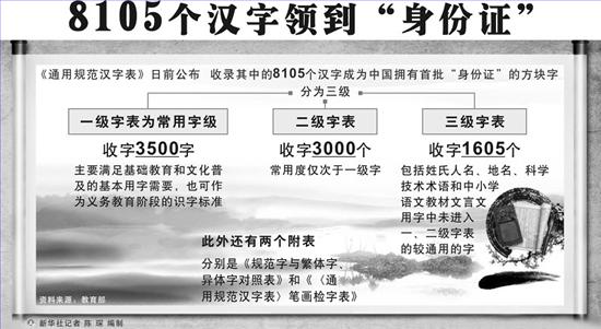 《通用規(guī)范漢字表》出爐，起名用字有規(guī)范